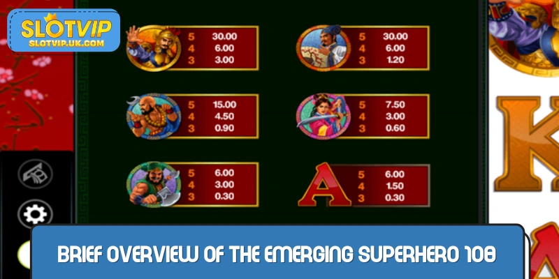An Insight into 108 Hero Jackpot